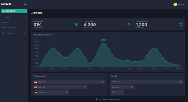 Dashboard Preview