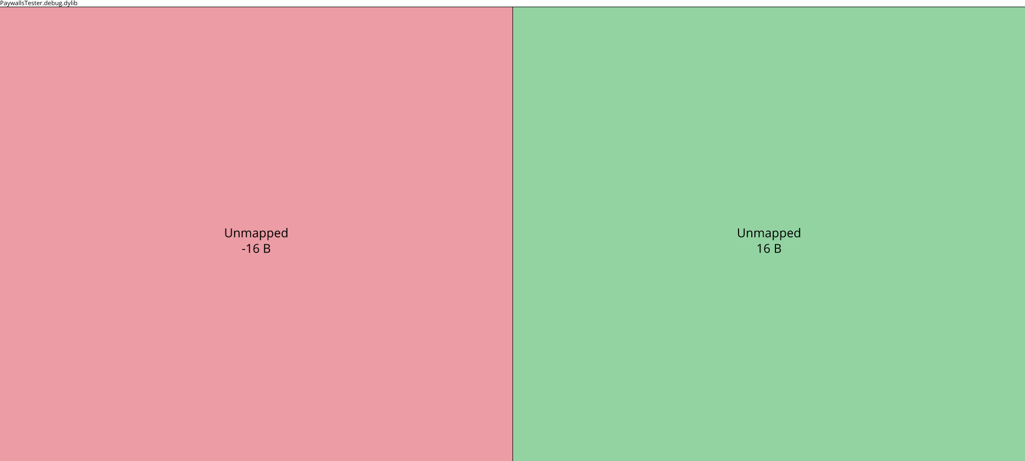 Image of diff