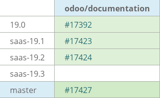 Pull request status dashboard