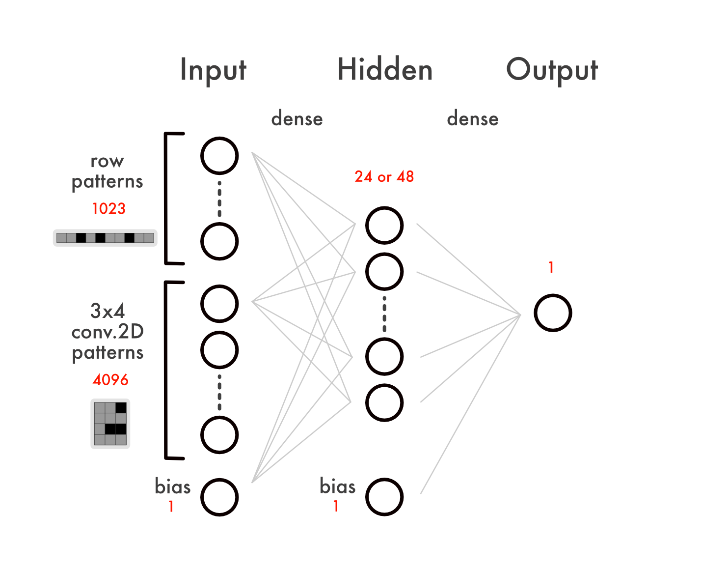 A visualization of the network architecture.