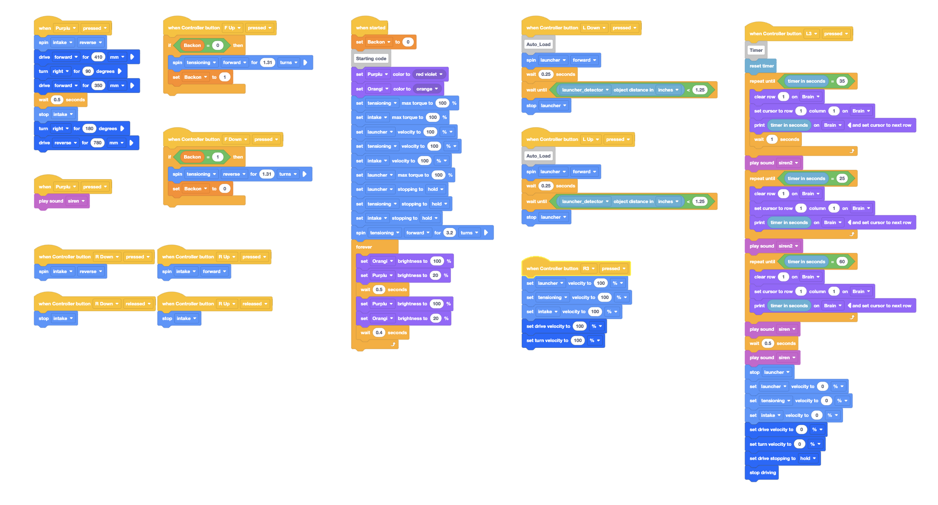 Image of recent robot changes