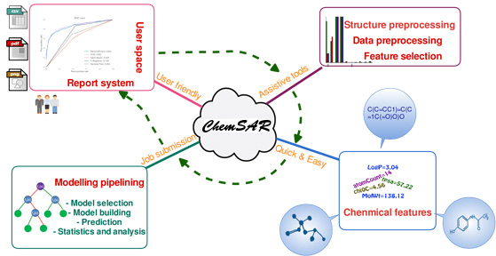 ChemSAR