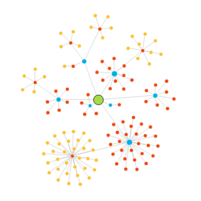 Stylized tree chart with multi-colored nodes