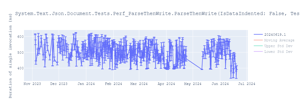 graph