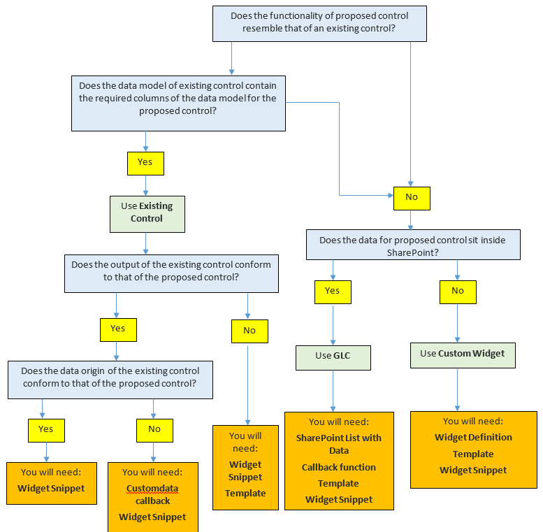 widget decision tree