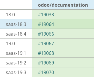 Pull request status dashboard