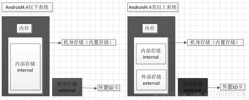 图片出自底部参考一