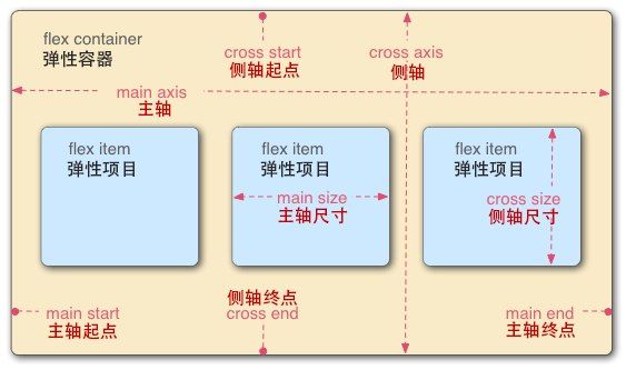 flexbox