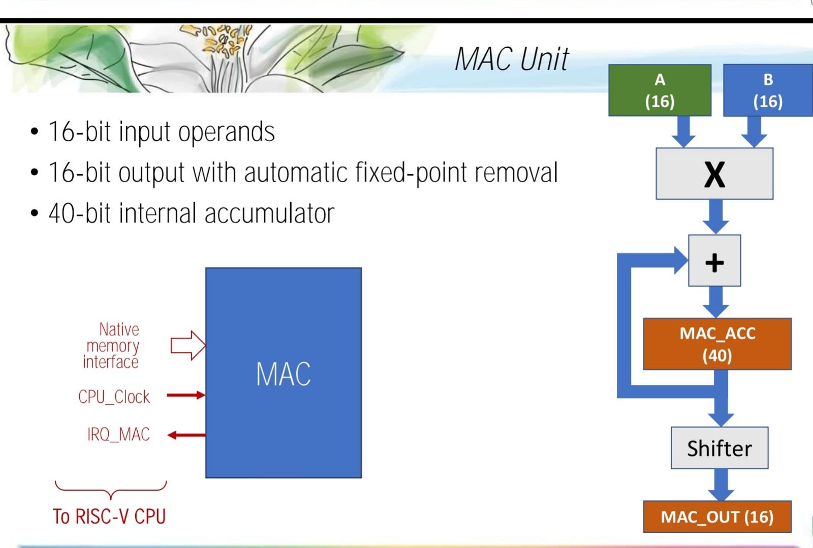 GitHub - DelSea1310/MAC-Unit: Proyecto Multiply-Accumulate (MAC) Unit ...