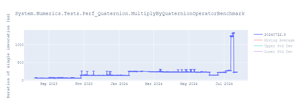 graph