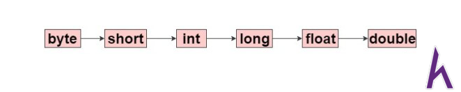 Implicit java