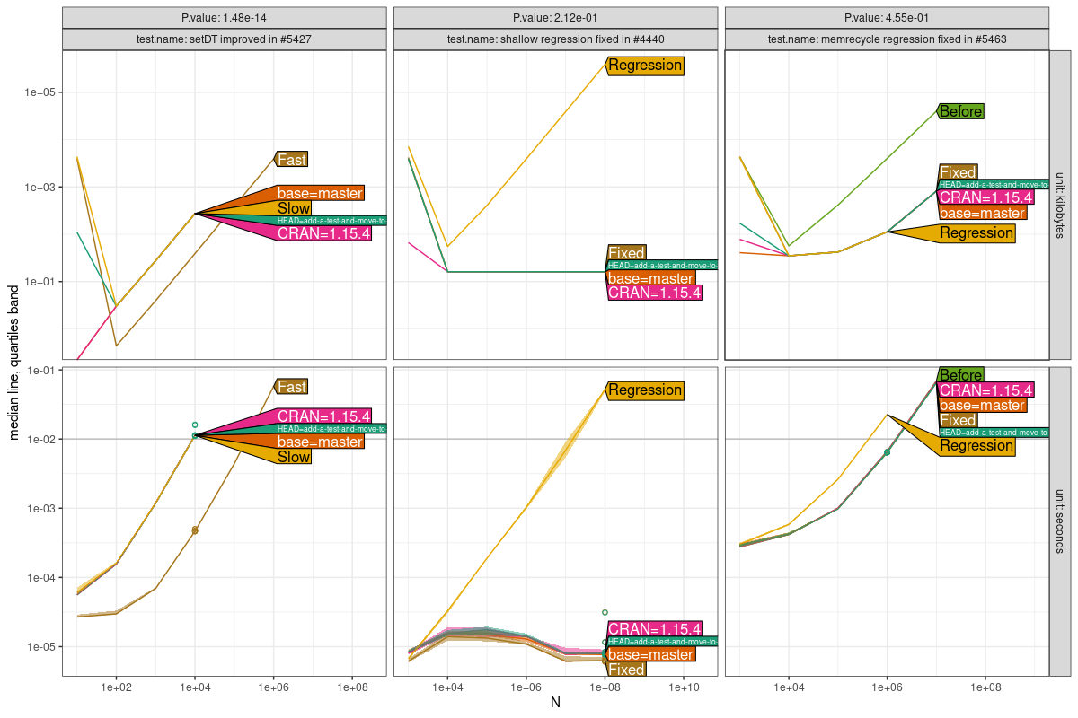 Comparison Plot