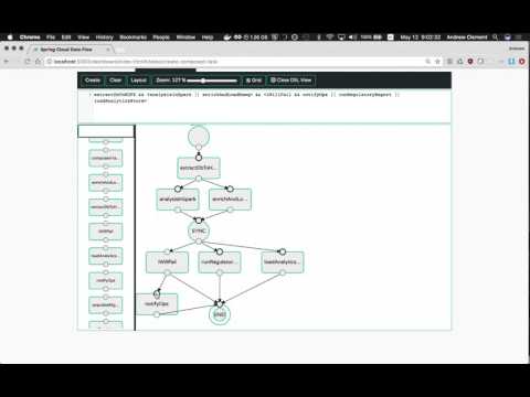 Composed Tasks on Spring Cloud Data Flow