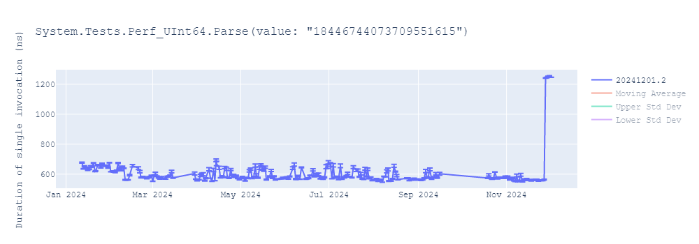 graph