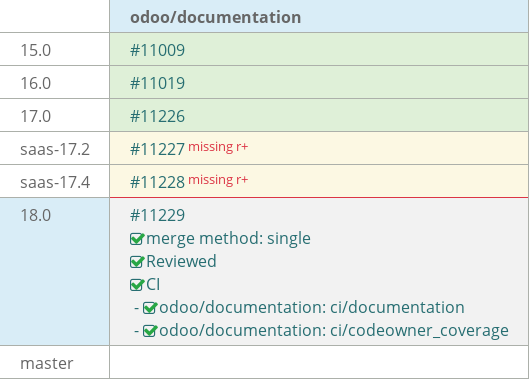 Pull request status dashboard