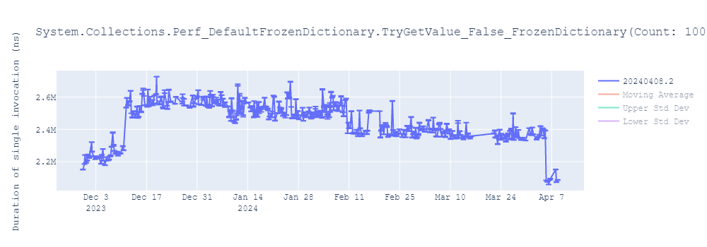 graph