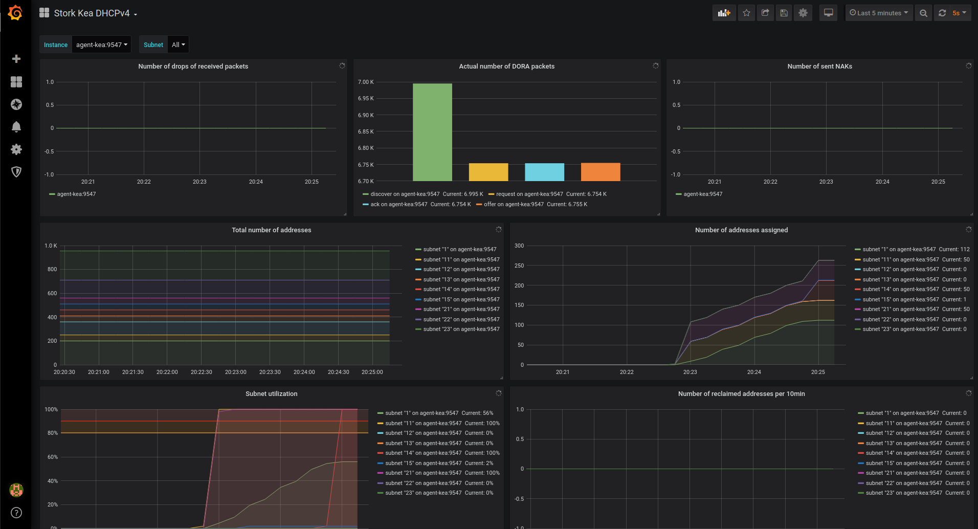 grafana-kea4