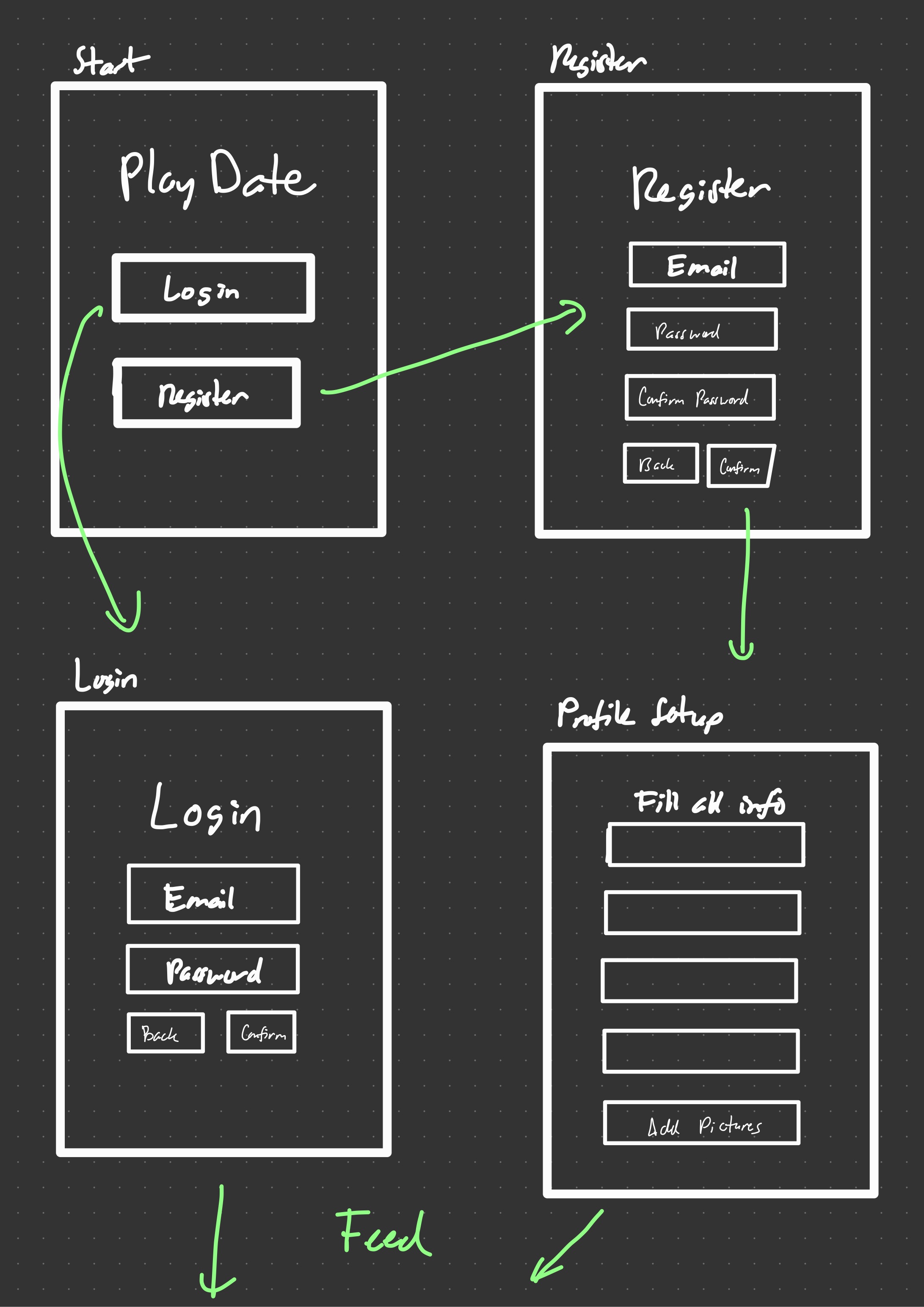 Wireframe 1