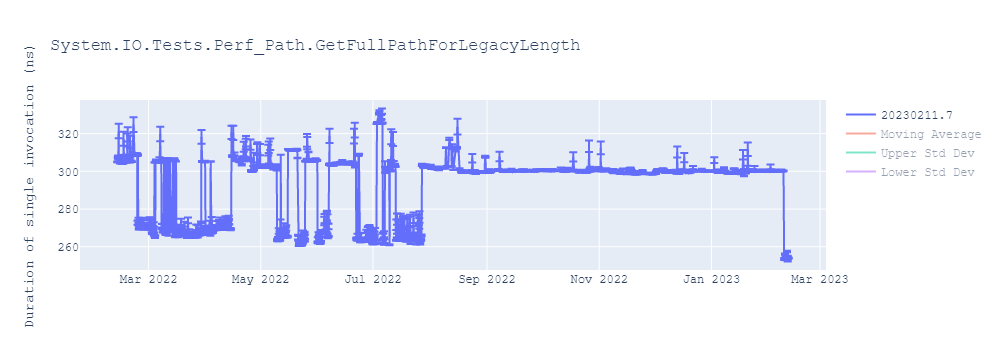 graph