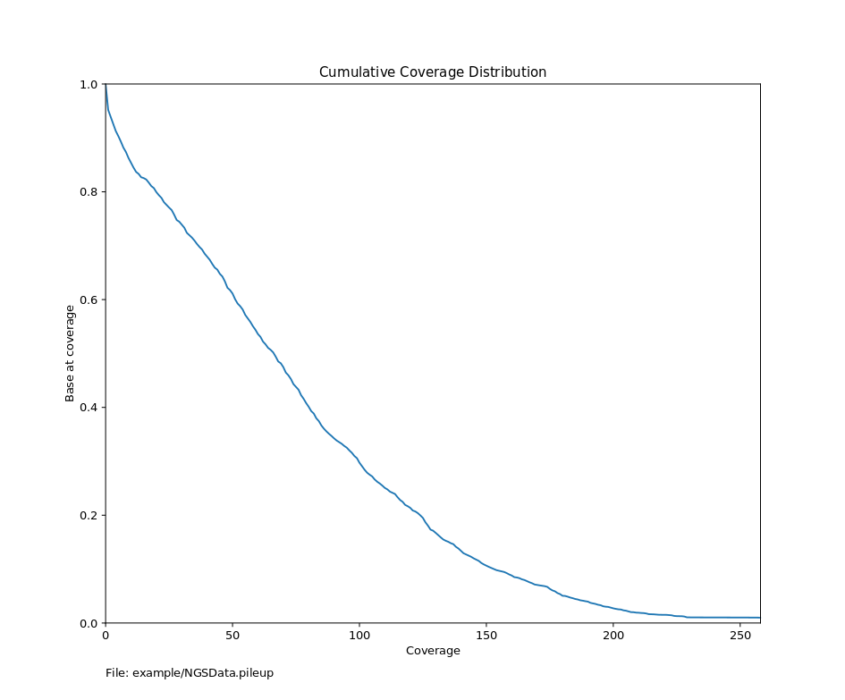 cumulativeCoverage