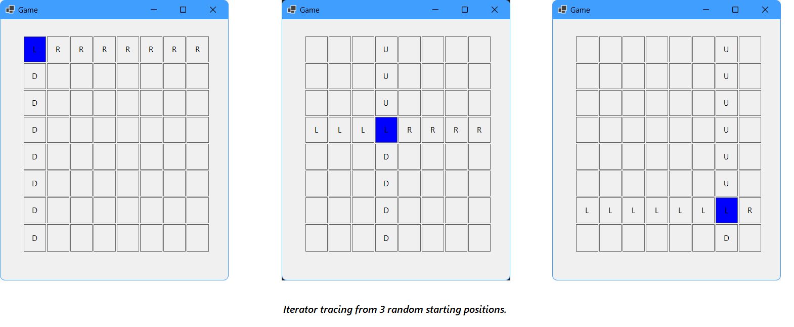 iterating from points