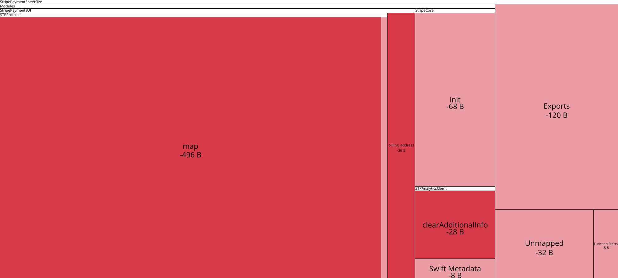 Image of diff