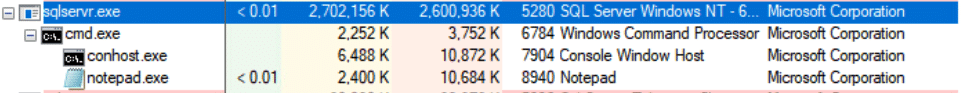 notepad running under sqlservr.exe