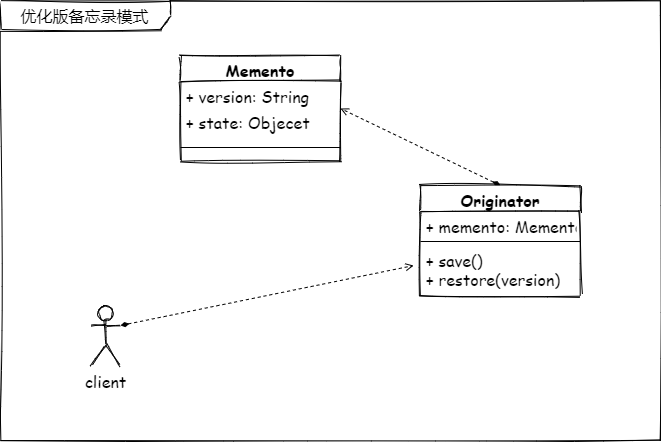 memento-UML2