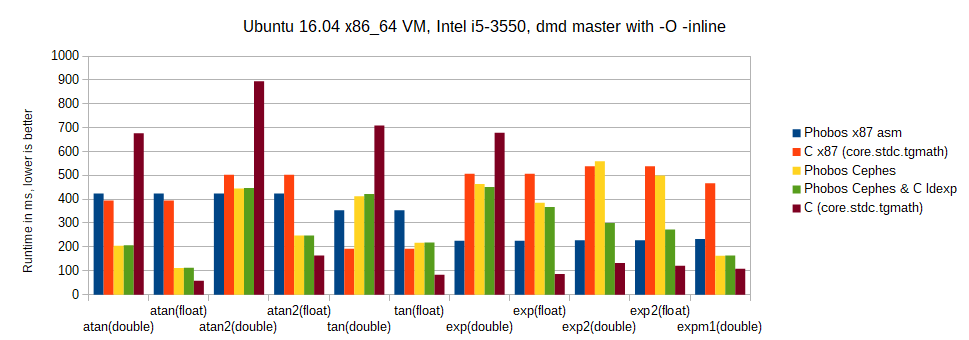 benchmark