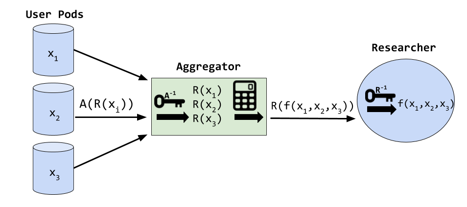 system diagram