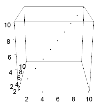 3dplot