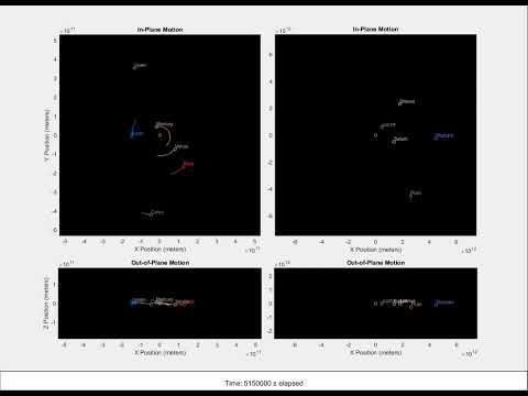 GitHub - MichaelRaposo/N-Body-Simulation: N-Body Simulation of Solar ...