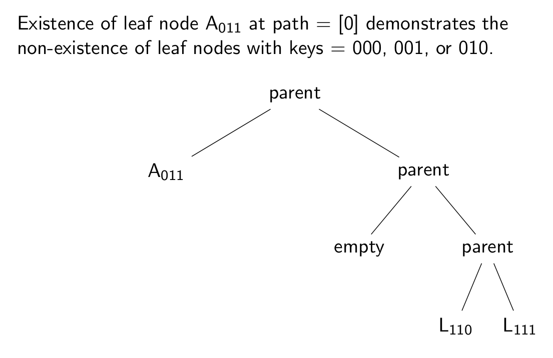 AccountNotExist_Leaf