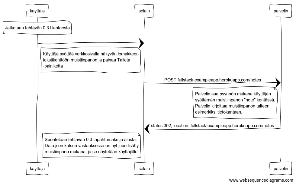 Sekvenssikaavio