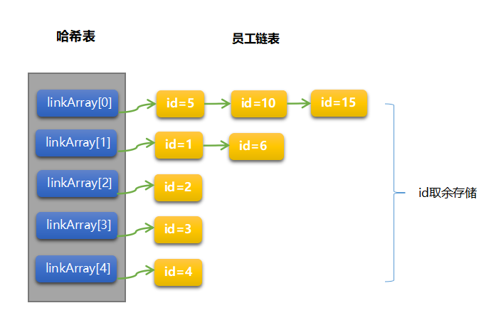 data_structure_hashtable_02