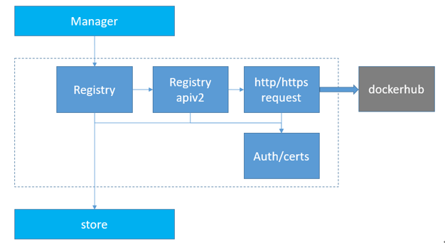 registry internal structure