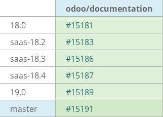 Pull request status dashboard