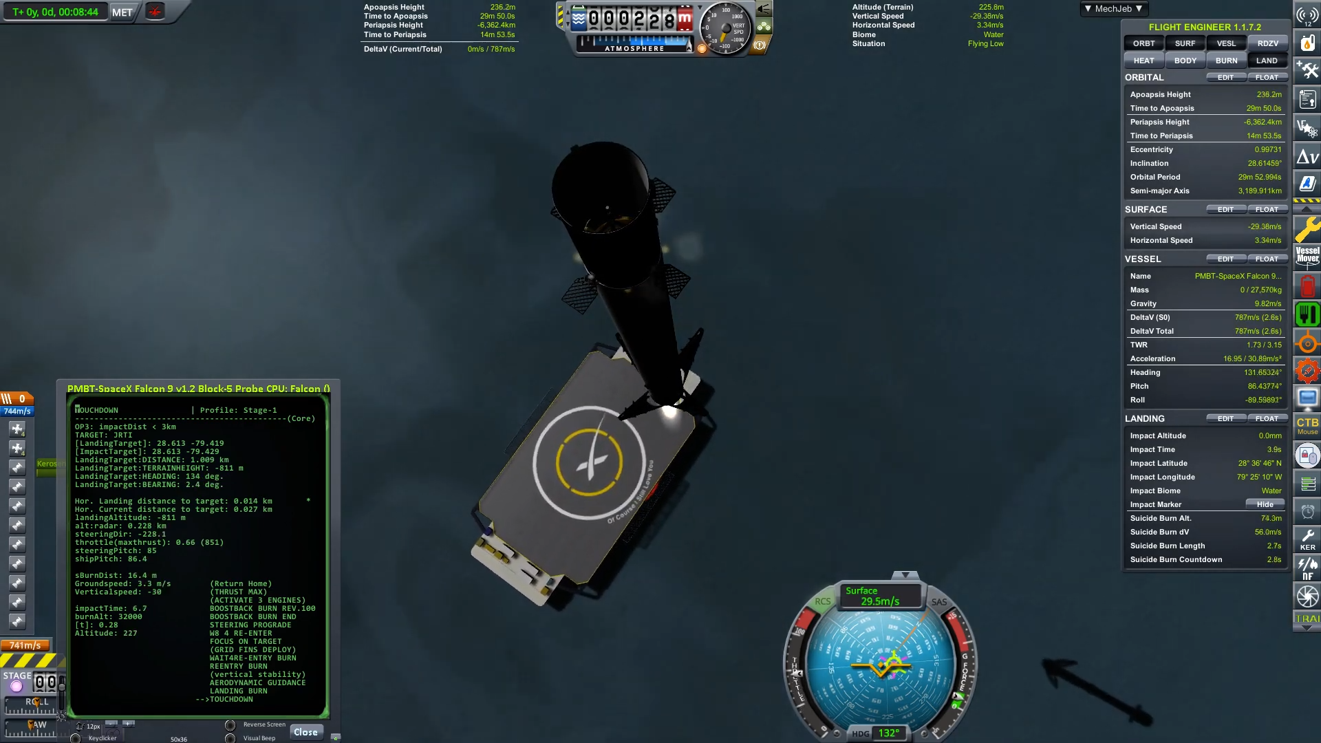 Falcon 9 Mission - How it works?
