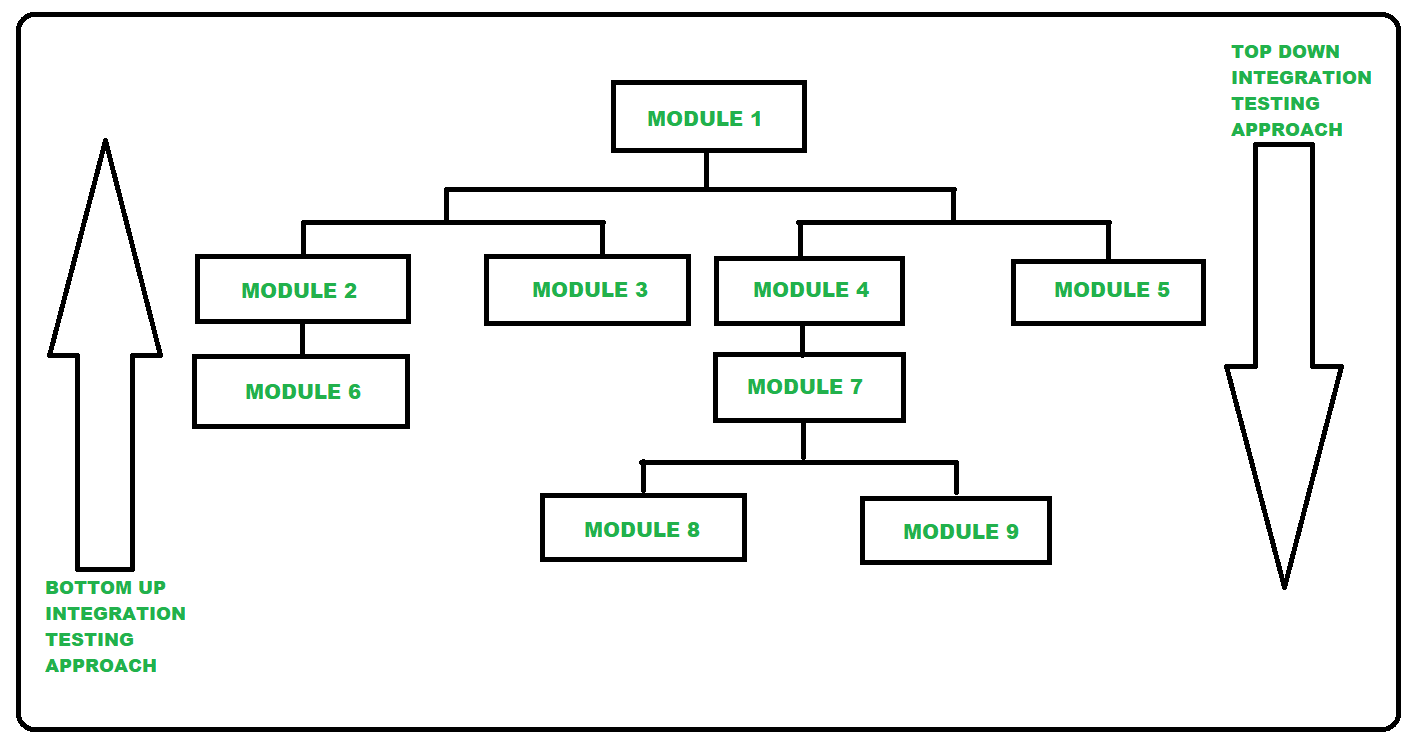 Approach Types