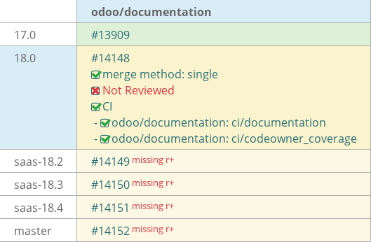 Pull request status dashboard