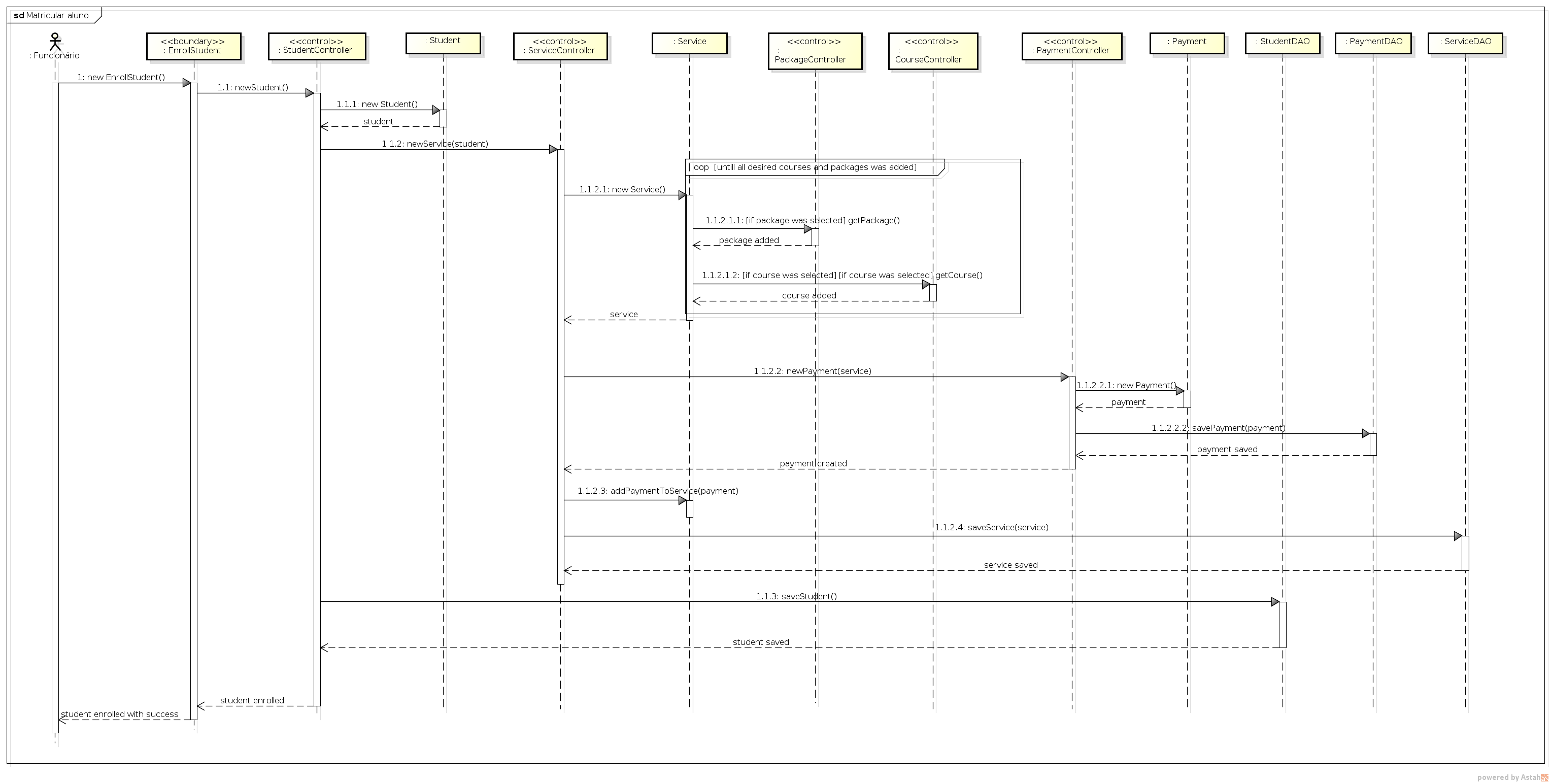 diagrama-sequencia-uc09