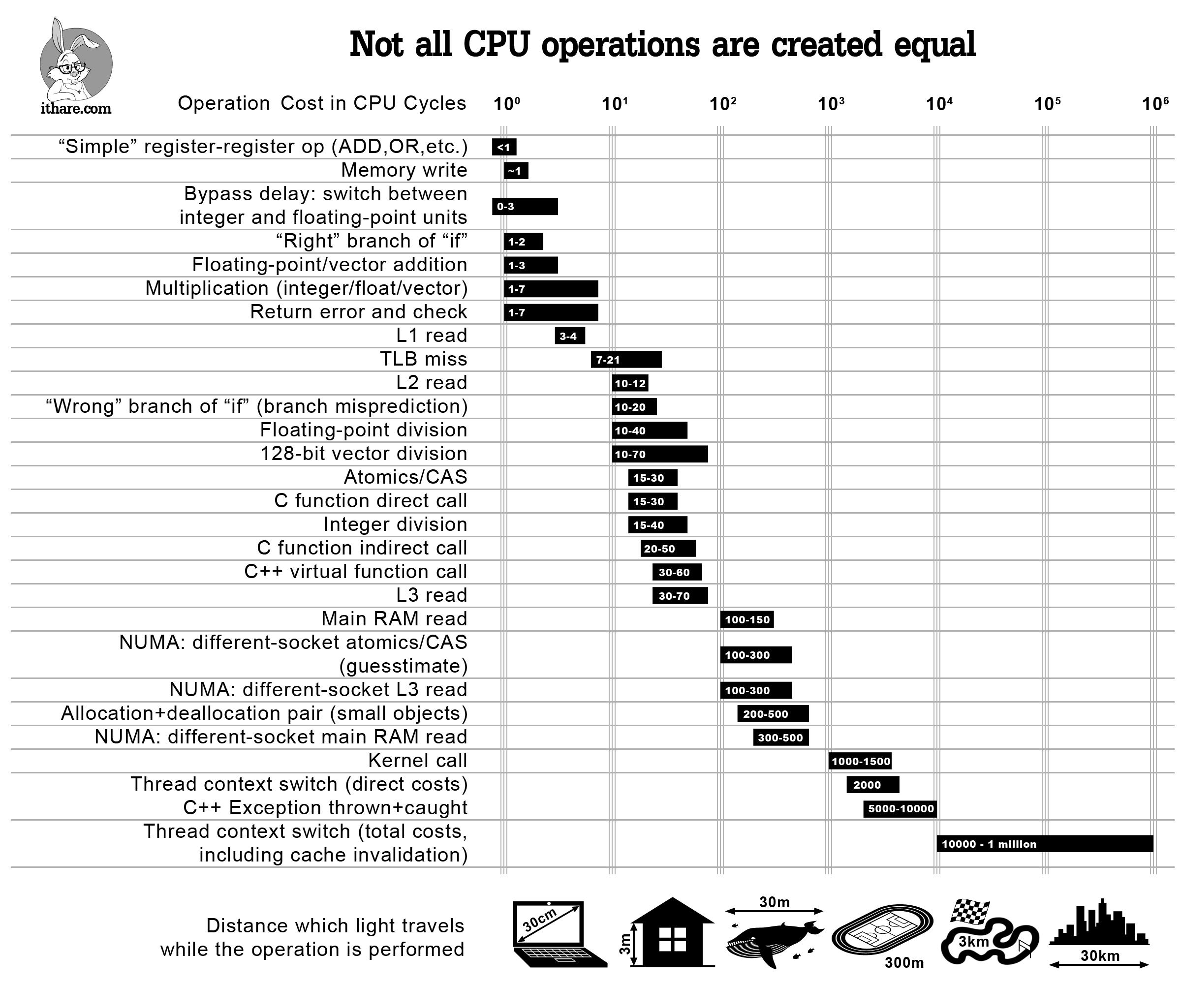 infographics cpu