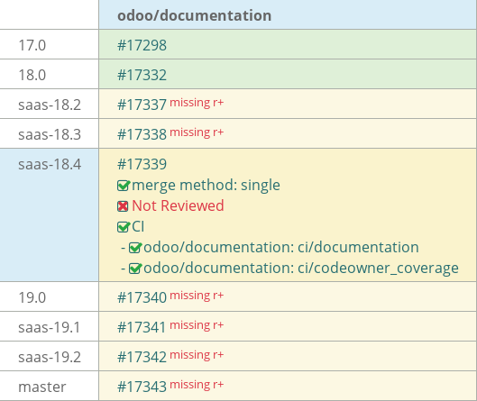 Pull request status dashboard