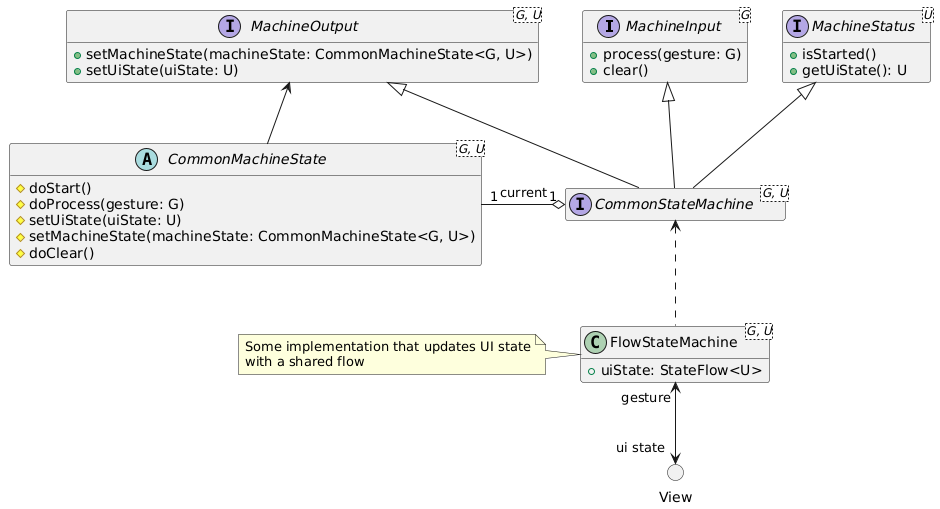 State machine