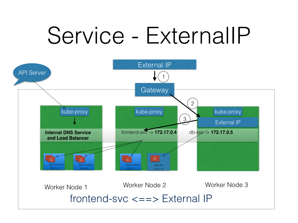 ExternalIP