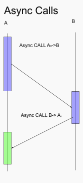 async