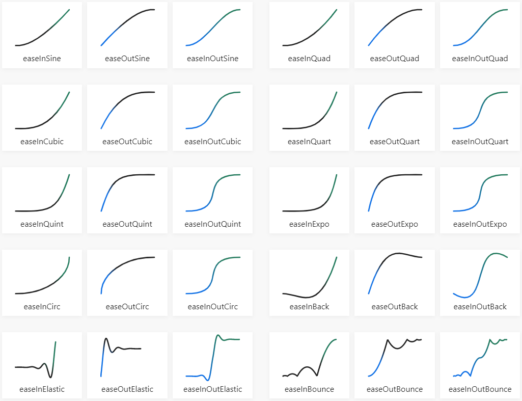 Easing function image