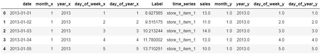 sample rows from final_df