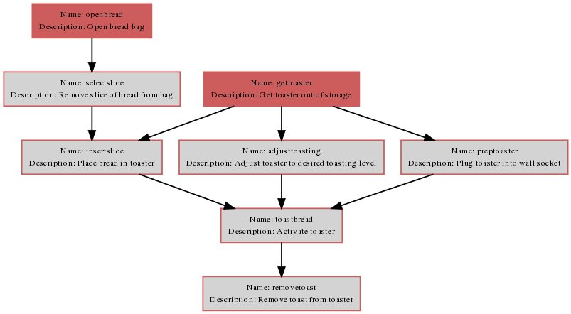 Example of workflow in progress