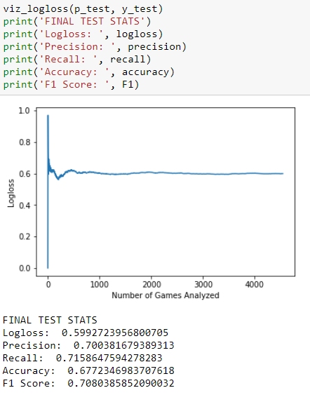 logloss_test_viz